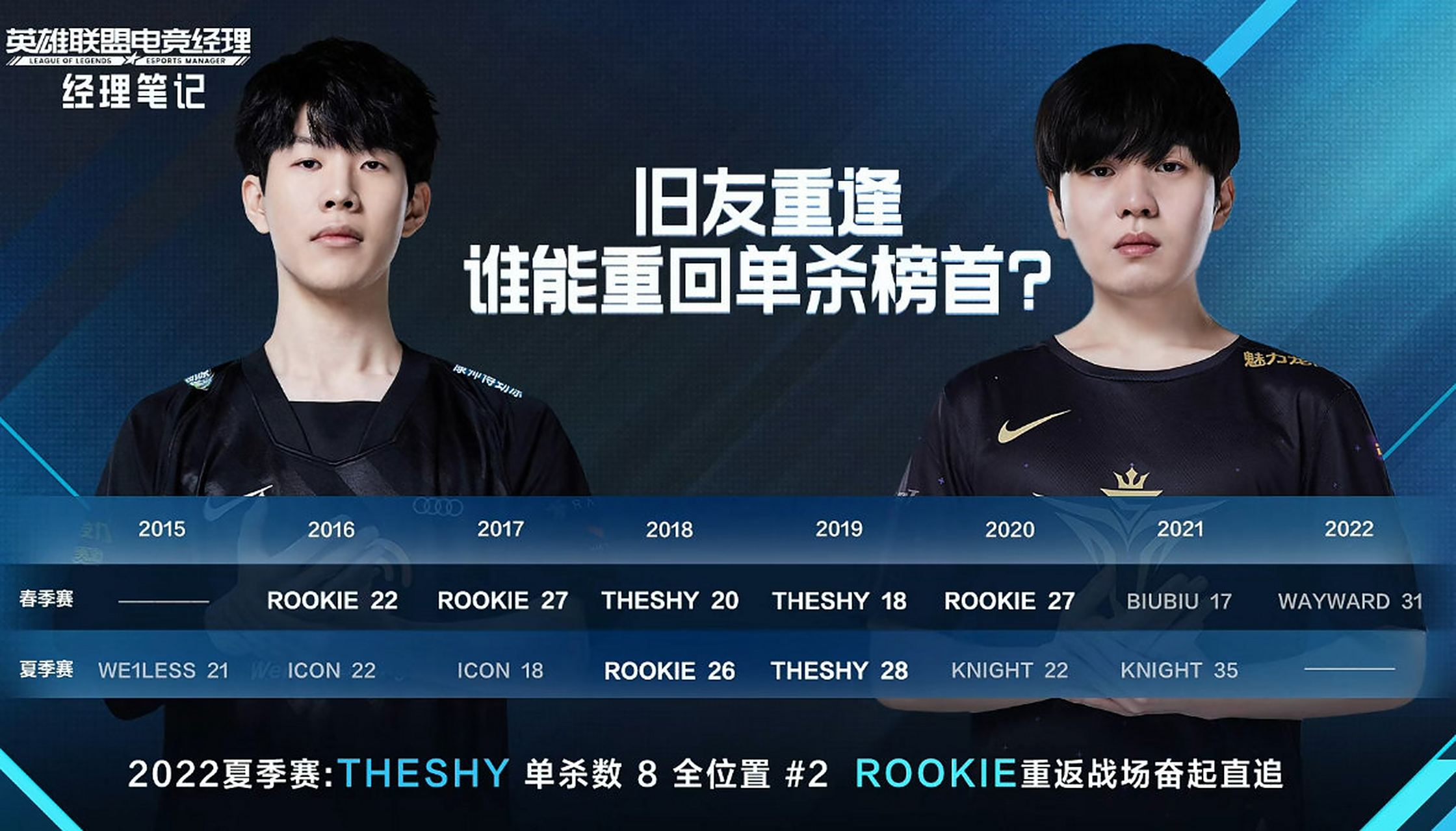 九游平台-Rookie连续五场比赛得分超过重返赛场，MAD不断突破！  第2张